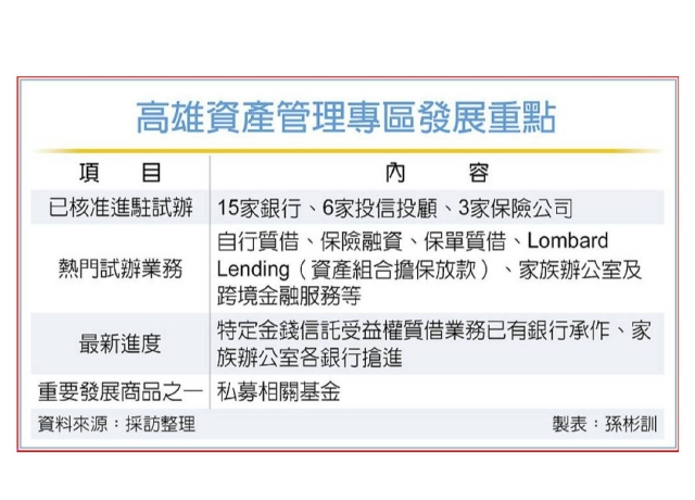 亞資動起來 家族辦公室熱度高