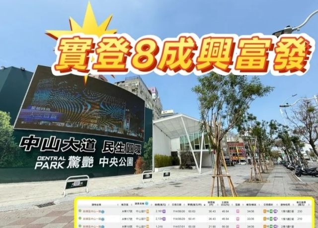 興富發「中山鉑悦」讓利奏效　中央公園景觀宅站上6字頭