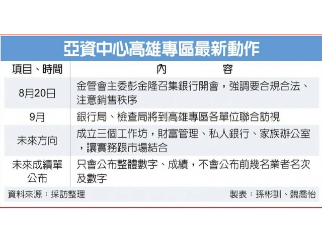 銀行局、檢查局 9月訪視亞資專區