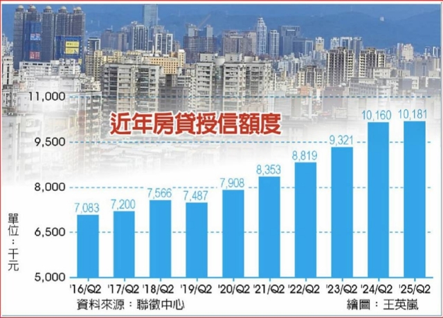 限貸令鬆動？傳首購房貸先行