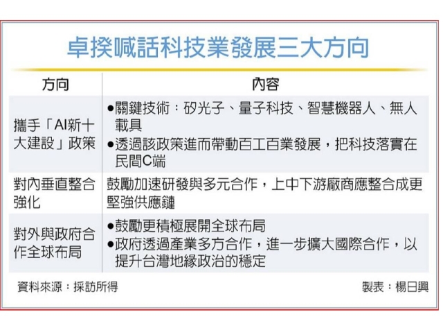 政院AI新十大建設 強攻3＋1