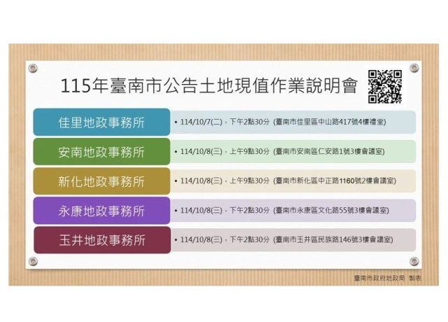 南市土地現值、公告地價調整 10月3日起連辦10場說明會