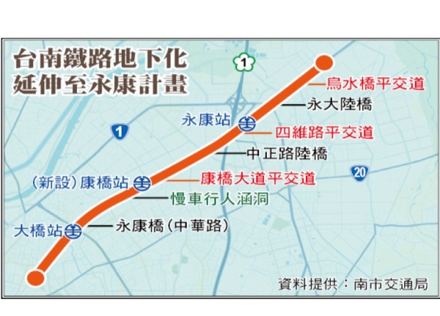 南鐵地下化延伸永康 可行性研究政院核定