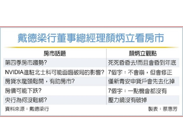 房市乏力 顏炳立：冷到年底