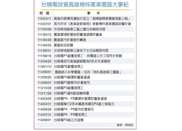 高雄先進製程聚落 邁大步