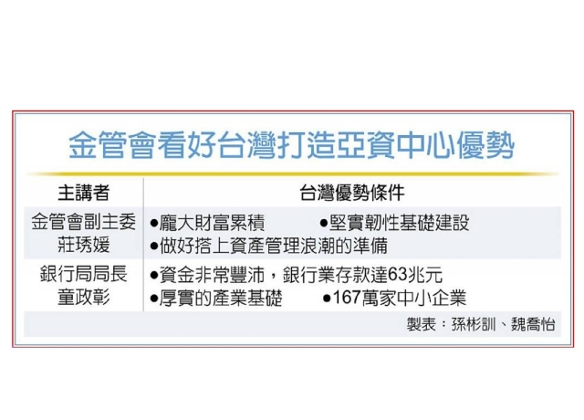 打造亞資中心 莊琇媛:台灣準備好了