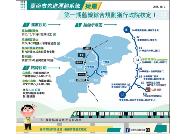 台南首條捷運第一期藍線 行政院核定