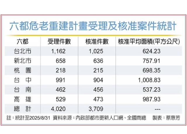 危老重建條例修法擬2限制、1新增 業界憂影響老飯店更新意願