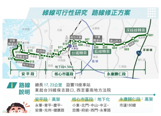 台南捷運綠線將修正地下段延伸過運河出土 平實重劃區與火車站區房價領軍