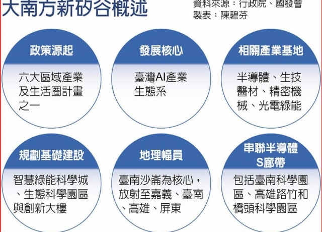 打通大南方新矽谷 三線並進