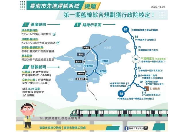 台南捷運藍線統包工程 交通局長:明年上半年招標