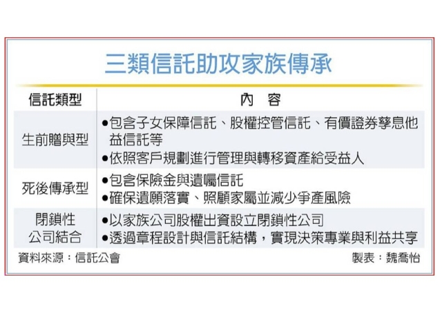 衝家族辦公室 亞資中心信託三利器助傳承