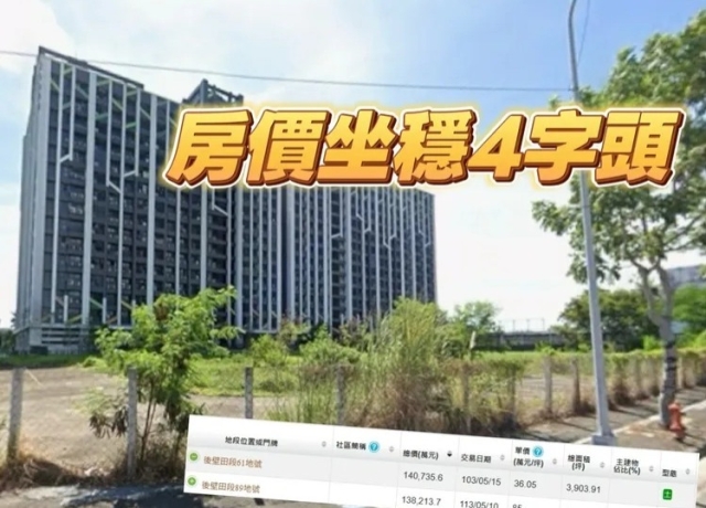 京城集團13.8億卡高雄新市鎮　住五分區單坪成交85萬元