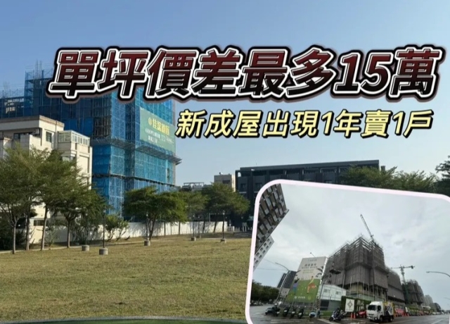 人口紅利產業建設沒用　仁武新屋價格戰回殺到2字頭