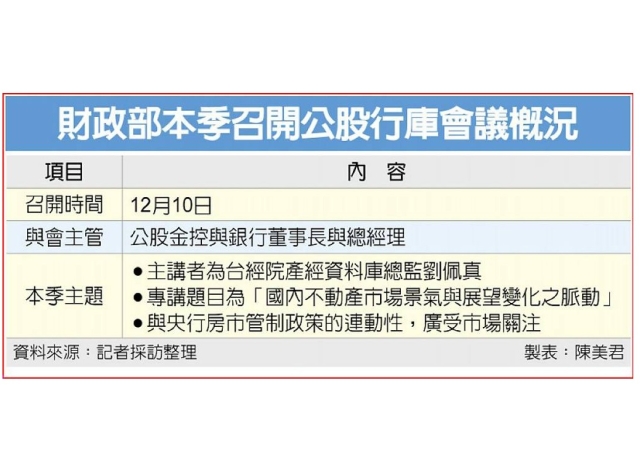 12/10召開!公股銀董總會議 聚焦房市