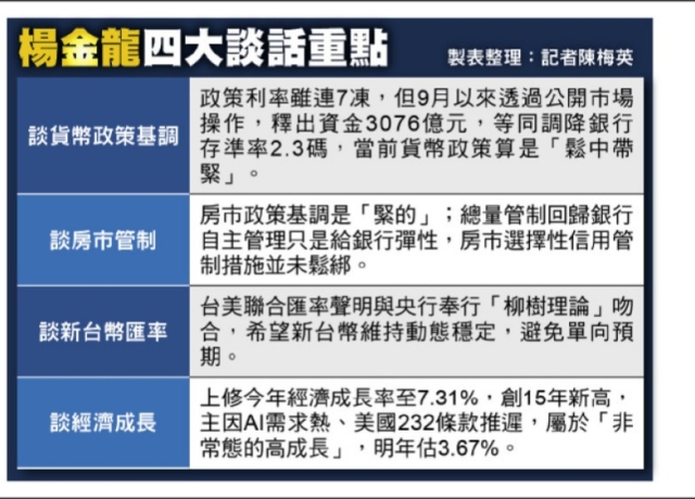 房貸總量管制 央行有條件鬆綁