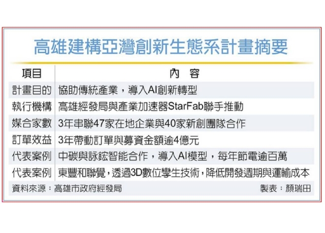 高雄亞灣生態系計畫 三年有成