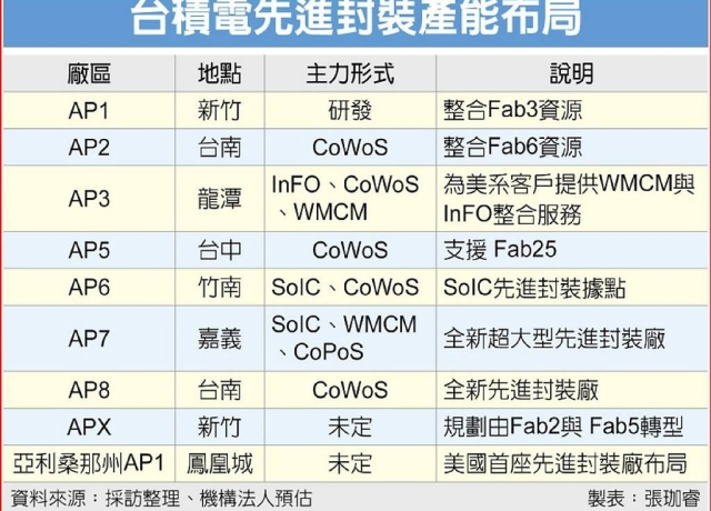 台積嘉科二期環評通過