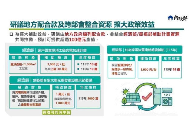 老宅延壽結合多部會補助 推估可創造百億產值
