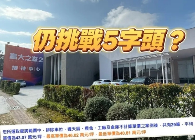 茂德「高大之森2」實登首曝光　10天揭露29戶單價40-46萬