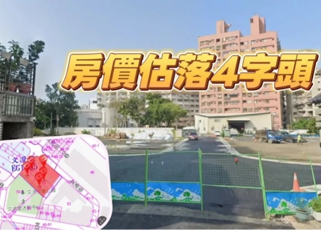文山特區素地稀缺 協暘3.41億單坪69.5萬買文澄86期491坪地