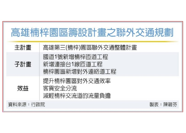 楠梓園區聯外工程啟動 卓揆:大南方新矽谷起飛