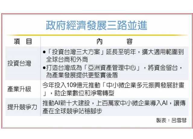 賴總統：投資台灣三大方案 擴大優勢
