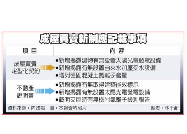 成屋交易新規 須揭節能標示