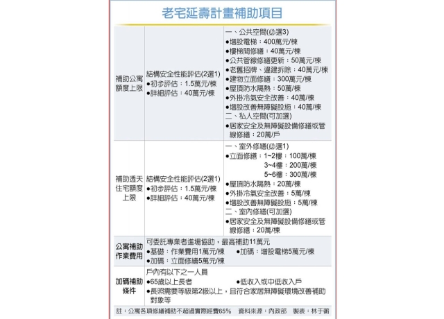 老宅修繕補助申請 5月底開跑
