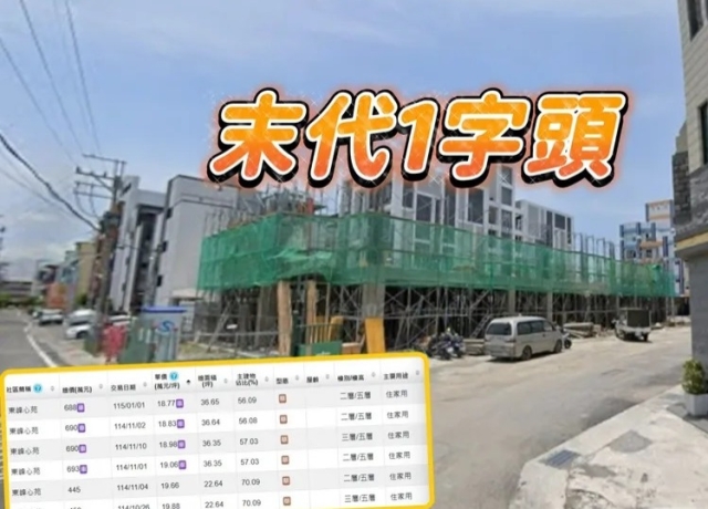 建案下猛藥打末代1字頭　林園產業轉型捷運+國7新屋坐穩2字頭