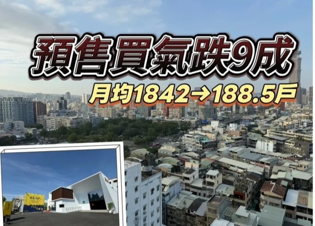 高雄預售屋買氣剩高峰1成　量縮價未跌指標案撐盤拉抬