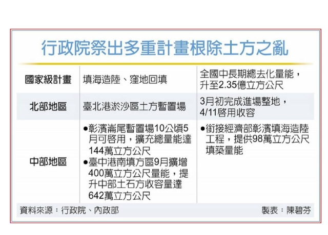 解土方之亂 卓揆祭2國家級計畫