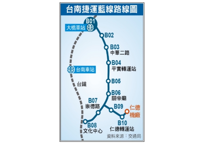 台南捷運藍線 8聯開基地啟動都計變更