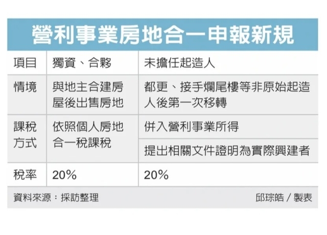 建商接手爛尾樓 賣房享優稅