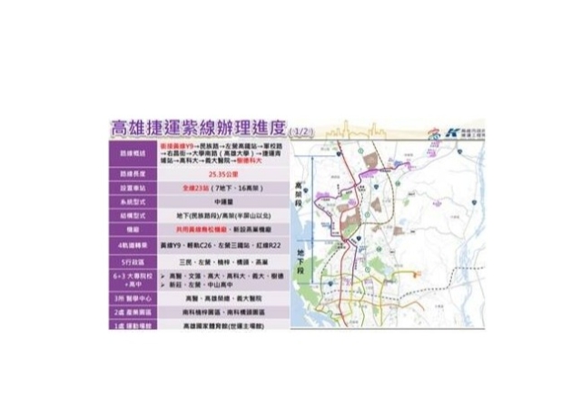 高雄捷運紫線最新進度 高市府曝建設必要原因