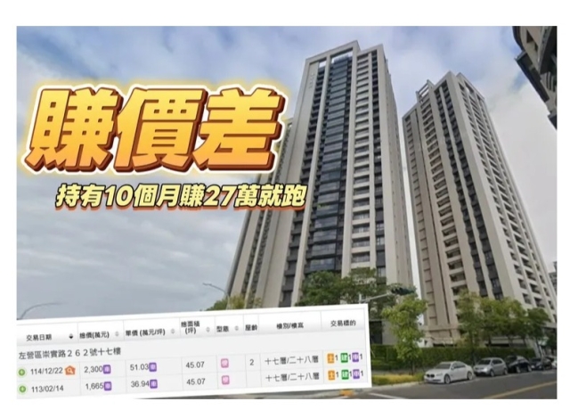 投資客有賺就跑 「太普美術海」轉售房價灌裝潢家具增值635萬