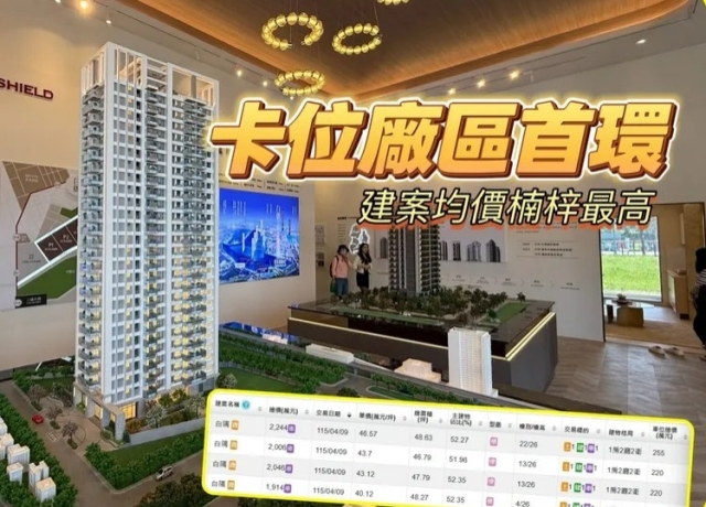 股市受惠相信台積電帶財 台積客1次投逾8200萬買4戶「白隅」