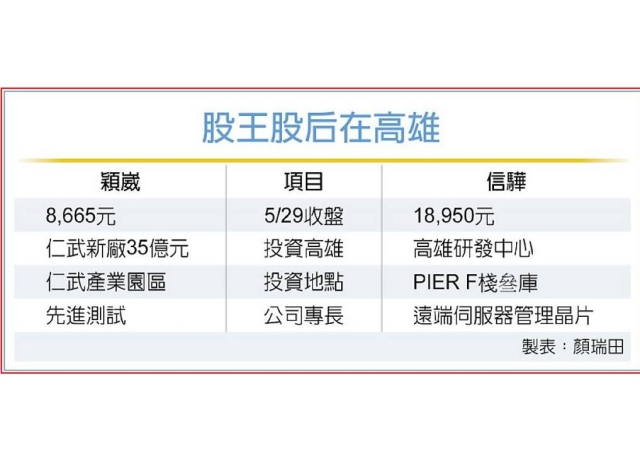 股王股后齊聚高雄擴產 陳其邁:提供協助保優勢