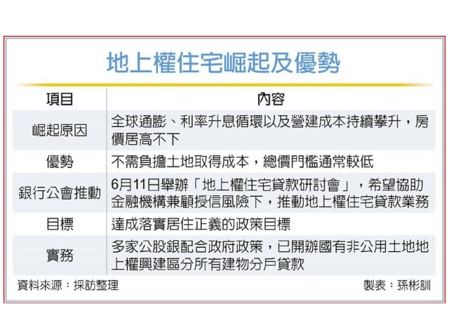 地上權住宅貸款 借鏡星國經驗
