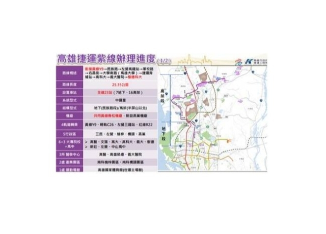 高雄捷運紫線送交通部審議最新方案 不含這處國際知名景點