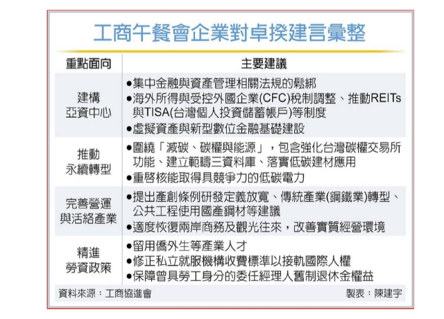 企業政策建言 聚焦亞資中心