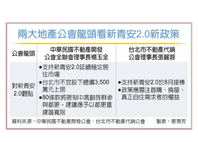 新青安2.0 排富門檻惹雜音