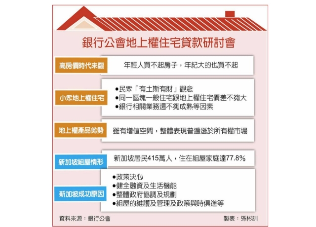 董瑞斌：探討地上權宅當退休宅