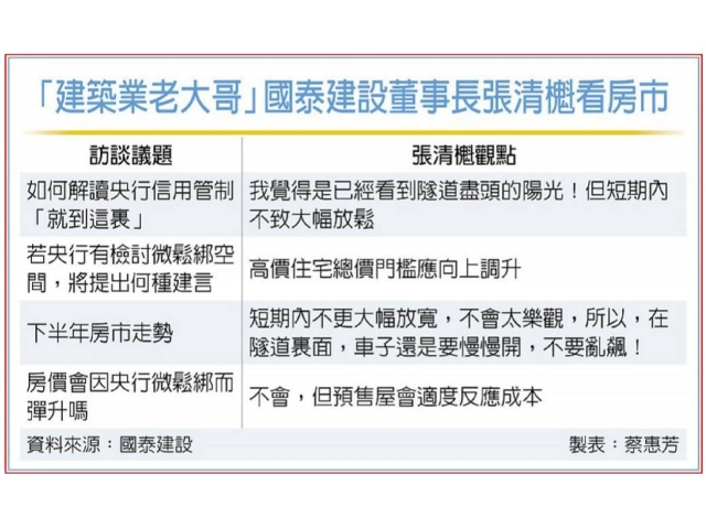 房市管制「到這裡」 國建:看到隧道盡頭的陽光