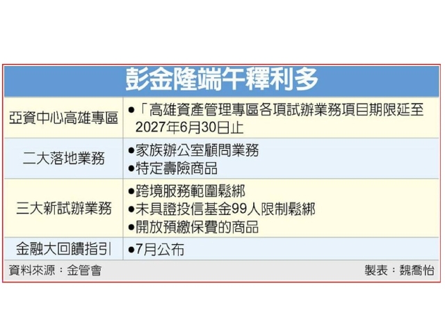 高雄亞資試辦 延長一年