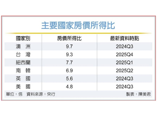 打炒房未完 靜觀新青安2.0
