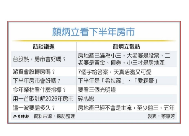 游資股轉房?顏炳立:天真活潑又可愛!