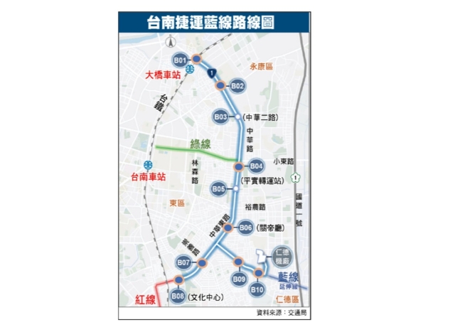 台南捷運第一期藍線設計 中央通過