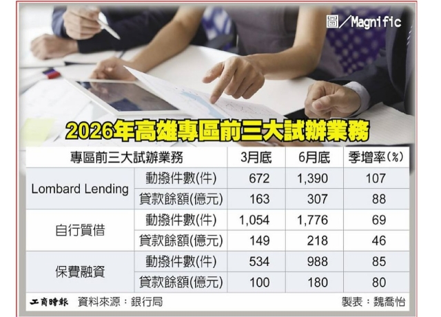 亞資高雄專區 繳閃亮成績單