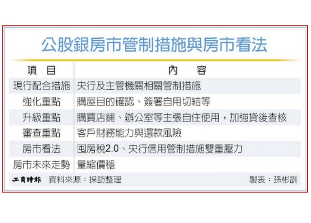 自用店鋪辦公室 公股銀加強貸後查核